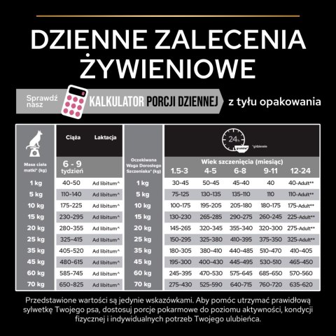 Purina Pro Plan Medium Puppy Sensitive Optiderma Łosoś I Ryż 12kg