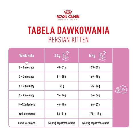 ROYAL CANIN Persian Kitten 10kg