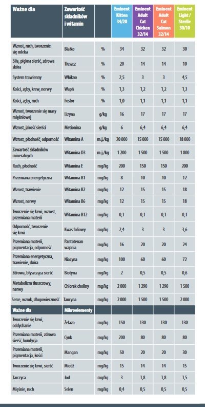 Eminent Cat Adult Chicken 32/14 2kg