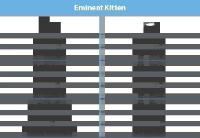 Eminent Cat Kitten 34/20 2kg
