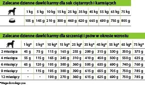 Eminent Puppy Lamb&Rice Drobny Granulat 29/16 15kg
