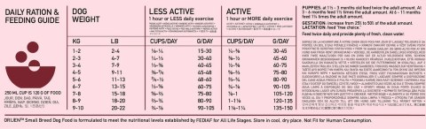 Orijen Small Breed Dog 1,8kg