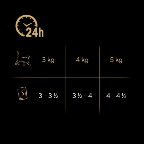 Sheba Delicacy Rybne Smaki W Galaretce, Z Łososiem, Z Białą Rybą, Z Tuńczykiem, Z Dorszem 80x85g