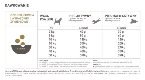 Acana Free-Run Duck 6kg