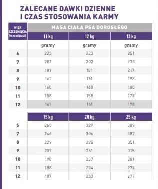 ROYAL CANIN Neutered Junior 3,5kg