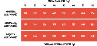 Wiejska Zagroda Wołowina Z Indykiem 20kg