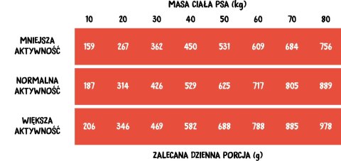 Wiejska Zagroda Wołowina Z Indykiem 20kg
