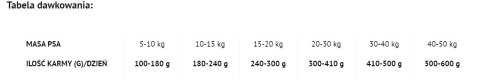 DOLINA NOTECI Superfood Danie z Wołowiny 5kg