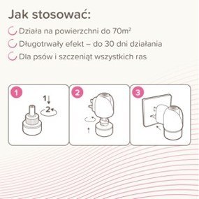 BEAPHAR CaniComfort Starter Dyfuzor 48ml