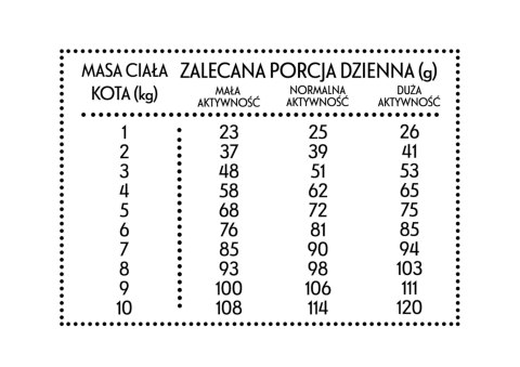 PAN MIĘSKO Sucha karma dla kota - Cielęcina z krewetkami