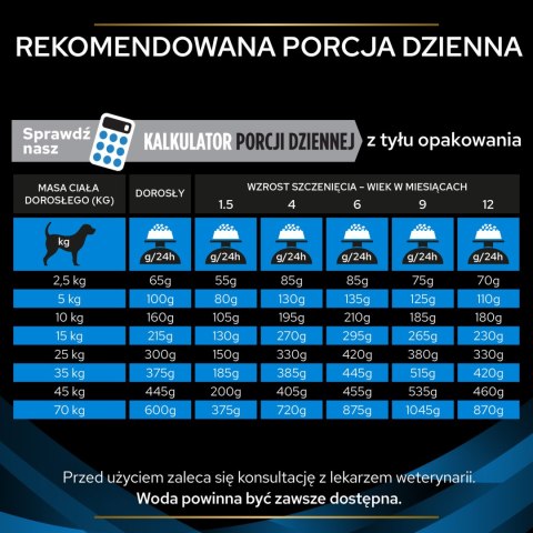 PRO PLAN Veterinary Diets Dermatosis Karma dla psów 1,5 kg